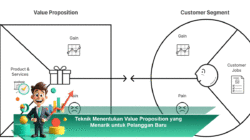 Teknik Menentukan Value Proposition yang Menarik untuk Pelanggan Baru