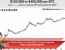 Potensi Bitcoin di Tahun 2025: Prediksi Harga dan Faktor yang Mempengaruhi