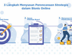Strategi Bisnis Mengelola Operasional Online Shop Agar Tetap Efisien Dan Menguntungkan