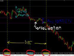 Cara Mengidentifikasi Pola Konsolidasi Harga Kripto Sebelum Terjadi Pergerakan Besar Di Pasar